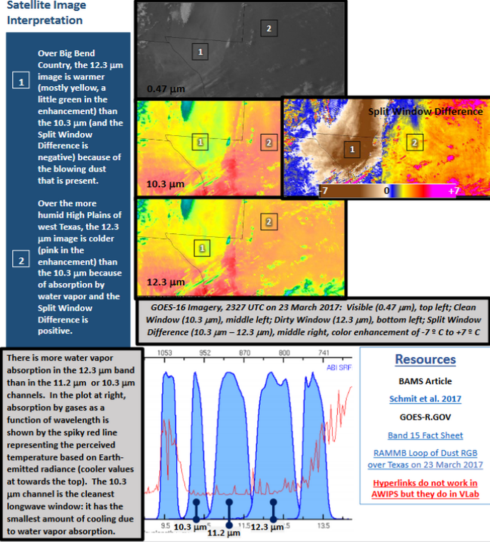 Band 15 Interpretation